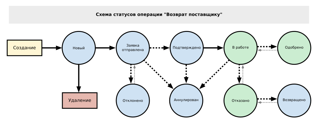 граница