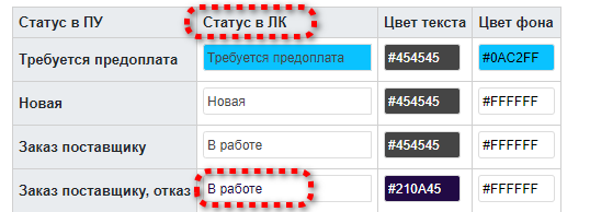 Файл:ОбработкаОтказов.Название статуса2.png