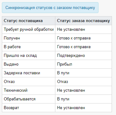 Файл:Сопоставление статусов для SO.png