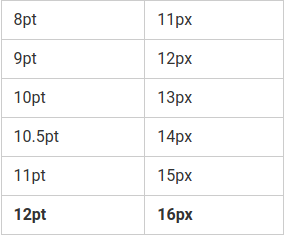 Высота шрифта в px.png
