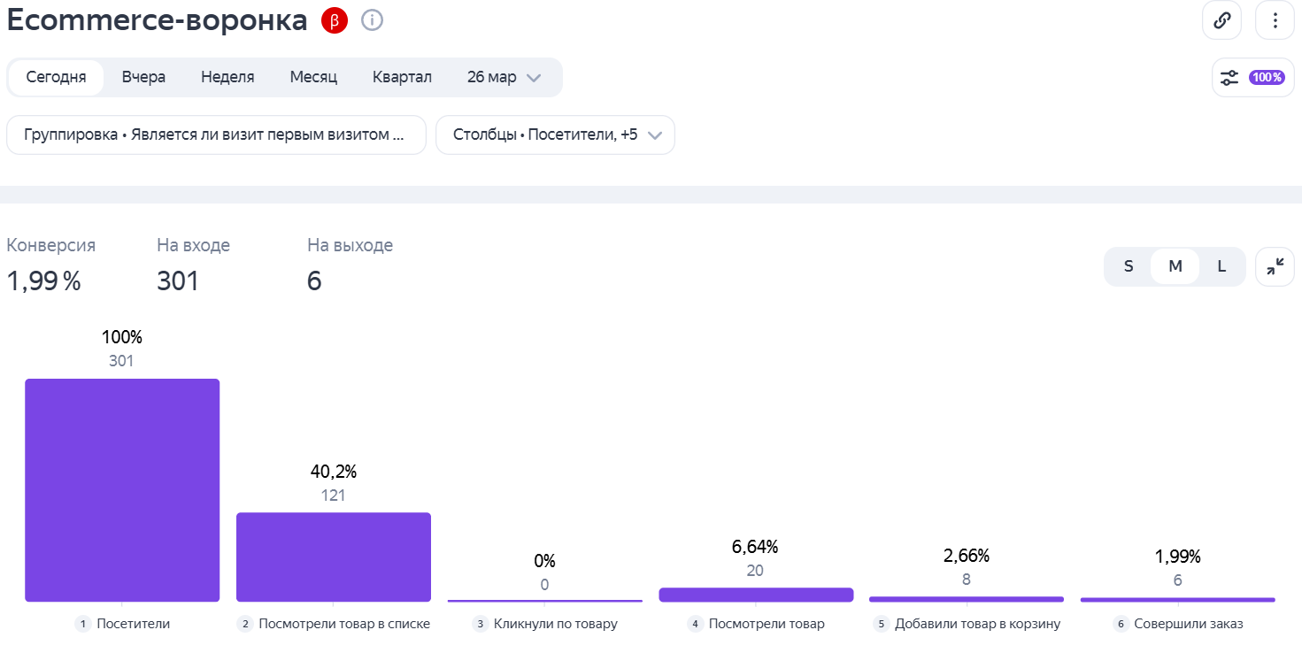 Ecommerce-воронка.png