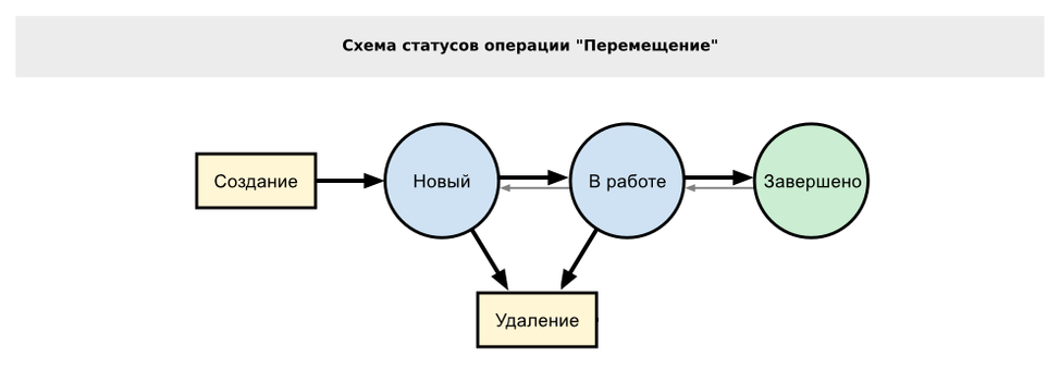 Перемещение.Схема.png
