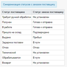 Сопоставление статусов для SO.png