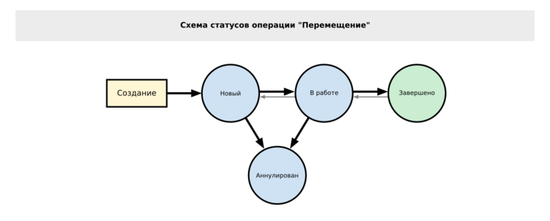 Файл:Перемещение.png
