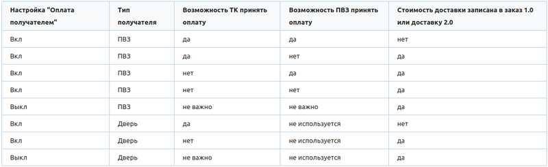 Файл:Versta23.png